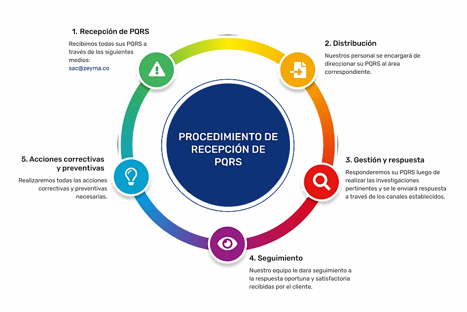 pqrs_imagen